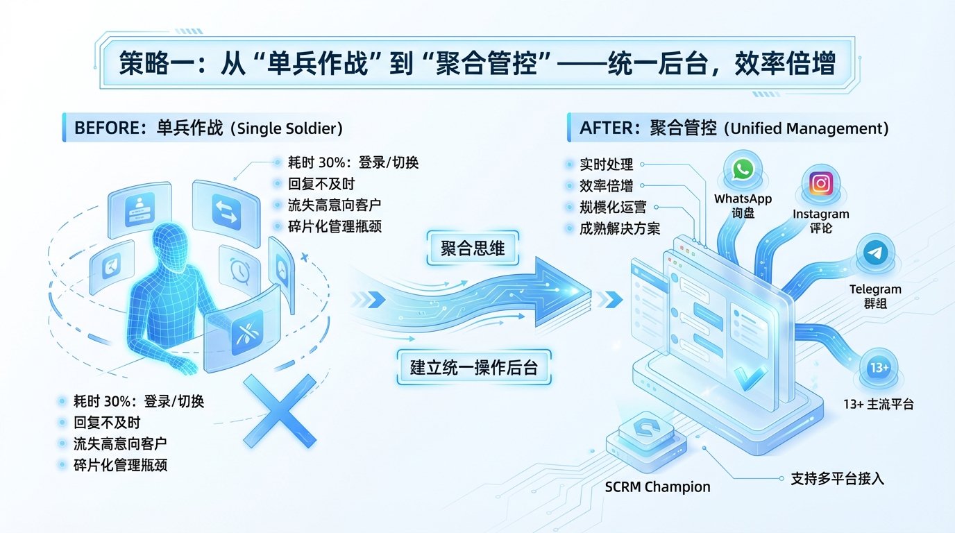 SCRM Champion系统聚合管理.jpg